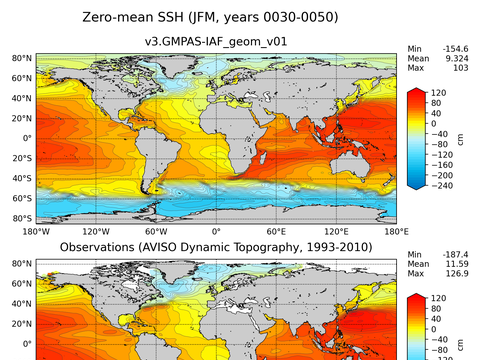 Global Sea Surface Height