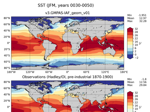 Global Sea Surface Temperature