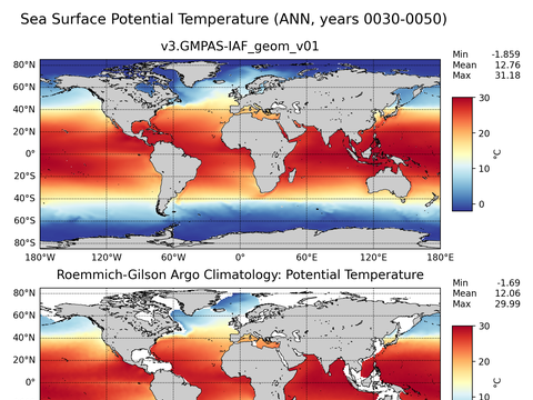 Global Argo Potential Temperature
