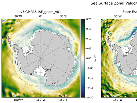 Antarctic Zonal Velocity
