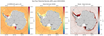 JFM Potential Density