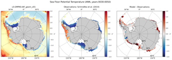ANN Potential Temperature
