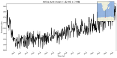 Transport through the Africa-Ant Transect