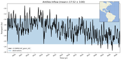 Transport through the Antilles Inflow Transect
