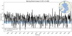 Transport through the Bering Strait Transect