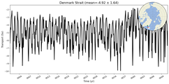 Transport through the Denmark Strait Transect