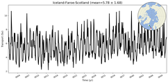 Transport through the Iceland-Faroe-Scotland Transect