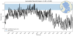 Transport through the Lancaster Sound Transect