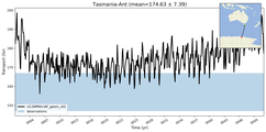 Transport through the Tasmania-Ant Transect