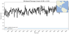 Transport through the Windward Passage Transect