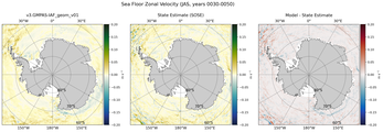 JAS Zonal Velocity