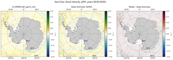 JFM Zonal Velocity
