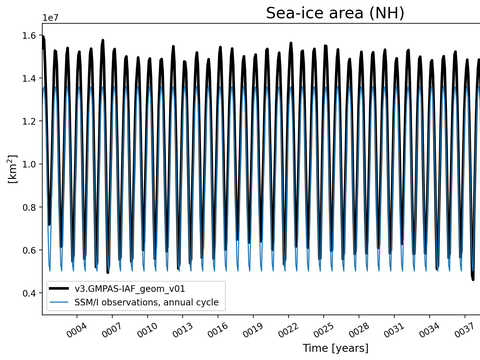 Time Series