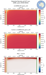 ANN Potential Density at 0.0$\degree$ Lon. ANN