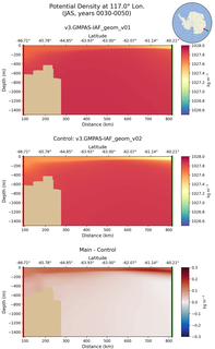 JAS Potential Density at 117.0$\degree$ Lon. JAS