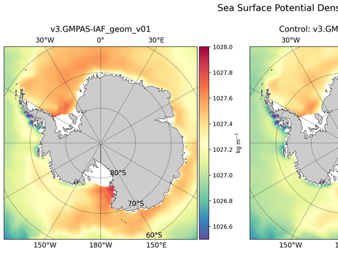 Antarctic Potential Density