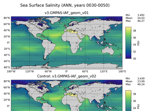 Global Argo Salinity