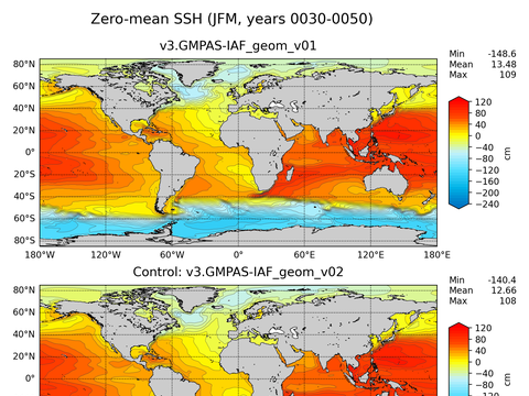 Global Sea Surface Height