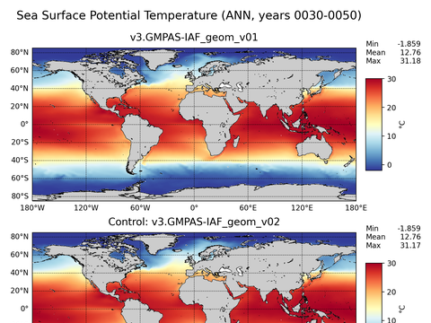 Global Argo Potential Temperature