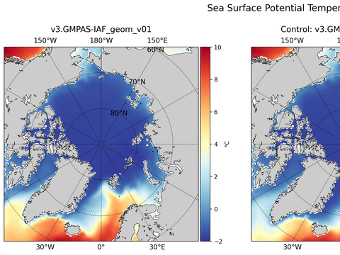 Arctic Potential Temperature