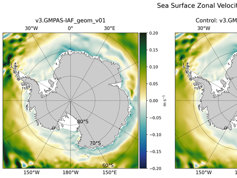 Antarctic Zonal Velocity