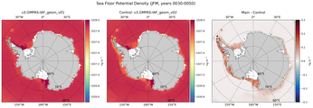 JFM Potential Density