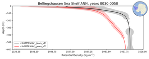 Bellingshausen Sea Shelf Potential Density vs depth