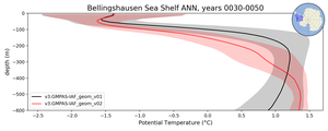 Bellingshausen Sea Shelf Potential Temperature vs depth