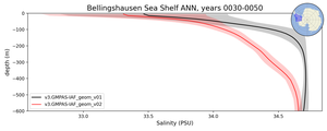 Bellingshausen Sea Shelf Salinity vs depth