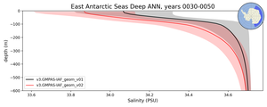 East Antarctic Seas Deep Salinity vs depth