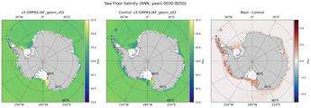 ANN Salinity