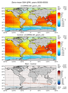 JFM Mean Sea Surface Height