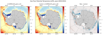 JFM Potential Temperature