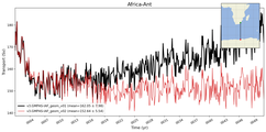 Transport through the Africa-Ant Transect