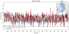 Transport through the Bering Strait Transect
