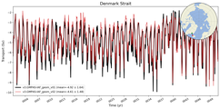 Transport through the Denmark Strait Transect
