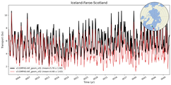 Transport through the Iceland-Faroe-Scotland Transect