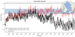 Transport through the Lancaster Sound Transect
