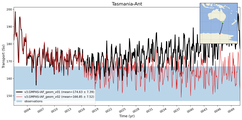 Transport through the Tasmania-Ant Transect