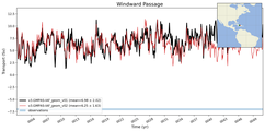 Transport through the Windward Passage Transect