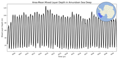 Regional mean of Area-Mean Mixed Layer Depth in Amundsen Sea Deep