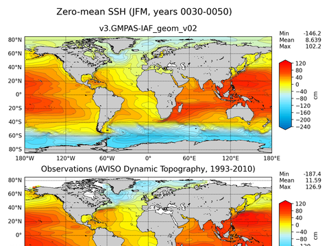 Global Sea Surface Height