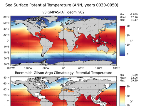 Global Argo Potential Temperature