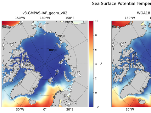 Arctic Potential Temperature