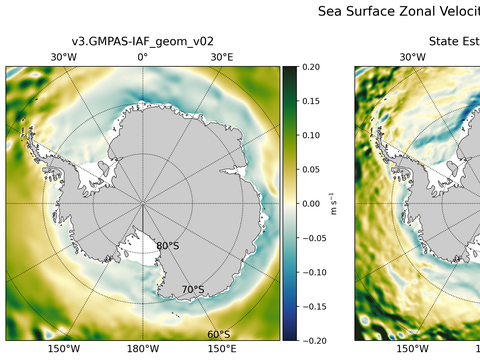 Antarctic Zonal Velocity
