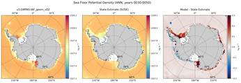 ANN Potential Density