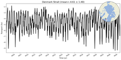 Transport through the Denmark Strait Transect