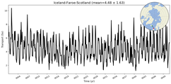 Transport through the Iceland-Faroe-Scotland Transect