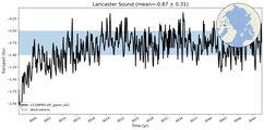 Transport through the Lancaster Sound Transect