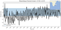 Transport through the Mozambique Channel Transect